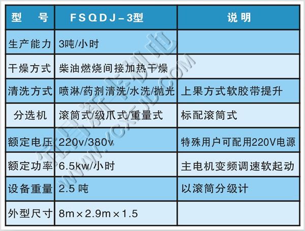 恒新牌FSQDJ-3型水果清洗打蠟機(jī)